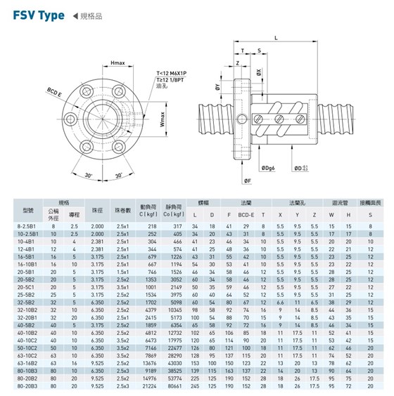 滾珠絲桿參數(shù)表