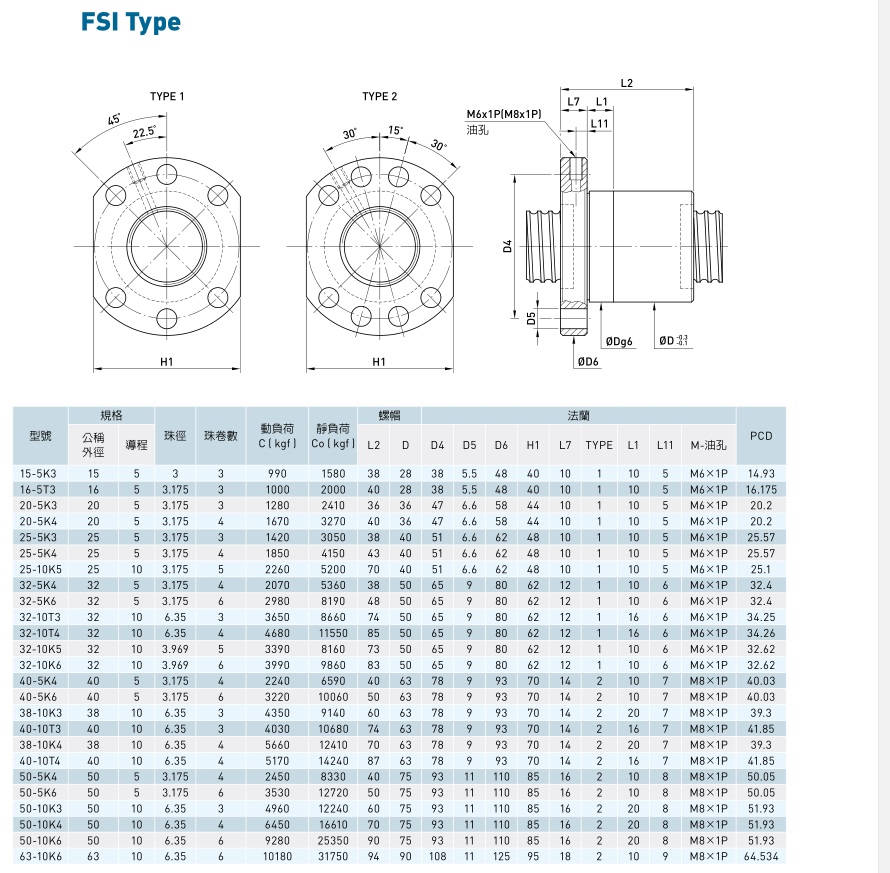 滾珠絲桿參數(shù)表