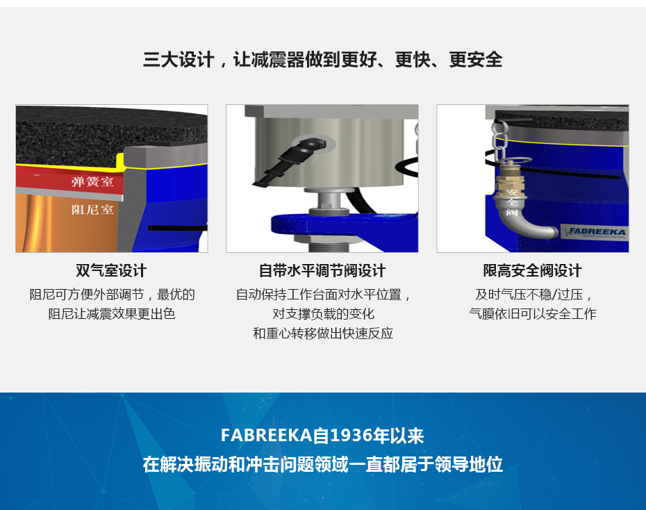 空氣彈簧三大設(shè)計