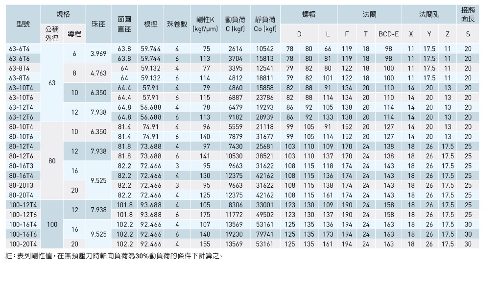 絲桿規(guī)格