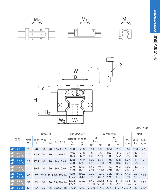 直線導軌參數(shù)表