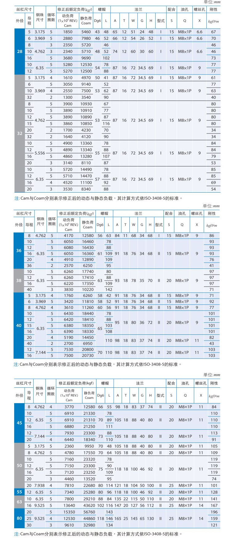 fddc_10